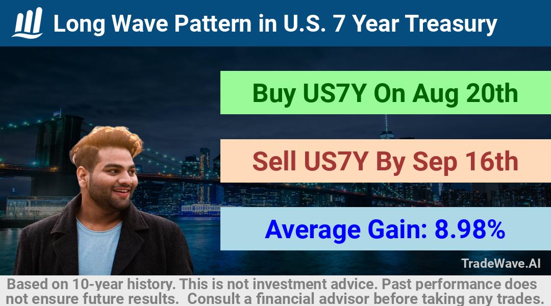 trade seasonals is a Seasonal Analytics Environment that helps inestors and traders find and analyze patterns based on time of the year. this is done by testing a date range for a financial instrument. Algoirthm also finds the top 10 opportunities daily. tradewave.ai