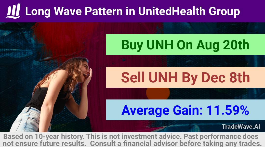 trade seasonals is a Seasonal Analytics Environment that helps inestors and traders find and analyze patterns based on time of the year. this is done by testing a date range for a financial instrument. Algoirthm also finds the top 10 opportunities daily. tradewave.ai