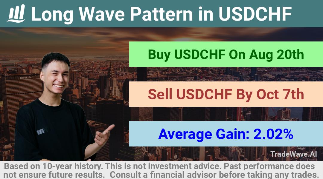 trade seasonals is a Seasonal Analytics Environment that helps inestors and traders find and analyze patterns based on time of the year. this is done by testing a date range for a financial instrument. Algoirthm also finds the top 10 opportunities daily. tradewave.ai