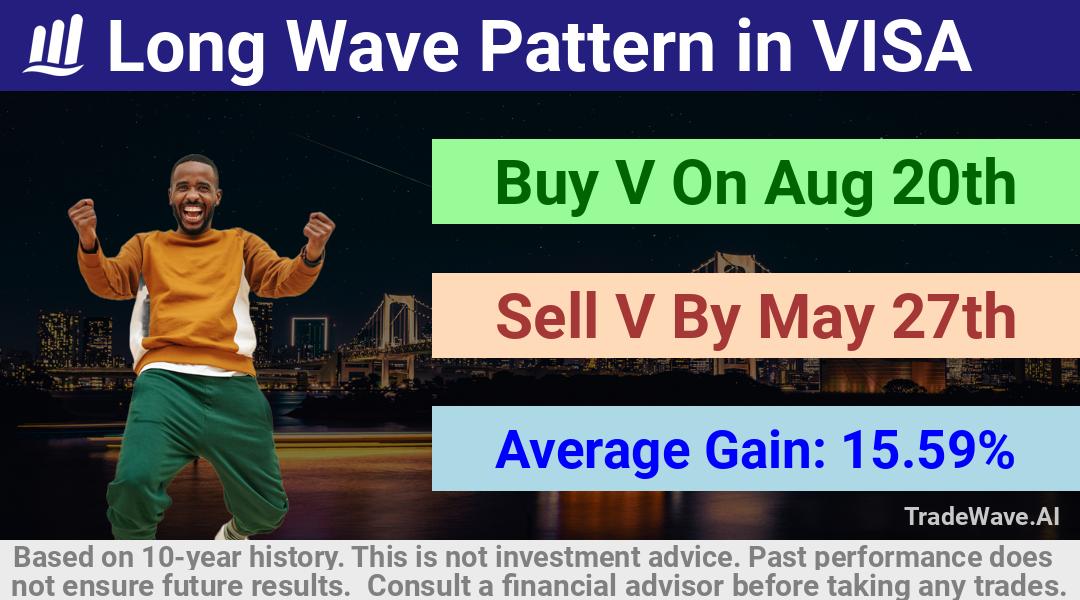 trade seasonals is a Seasonal Analytics Environment that helps inestors and traders find and analyze patterns based on time of the year. this is done by testing a date range for a financial instrument. Algoirthm also finds the top 10 opportunities daily. tradewave.ai