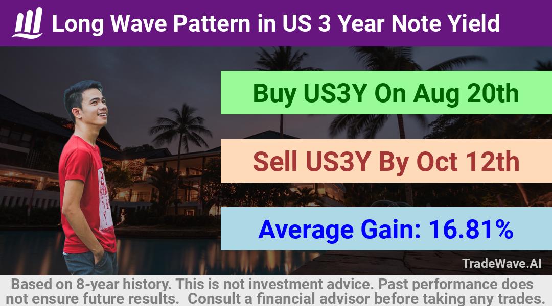 trade seasonals is a Seasonal Analytics Environment that helps inestors and traders find and analyze patterns based on time of the year. this is done by testing a date range for a financial instrument. Algoirthm also finds the top 10 opportunities daily. tradewave.ai