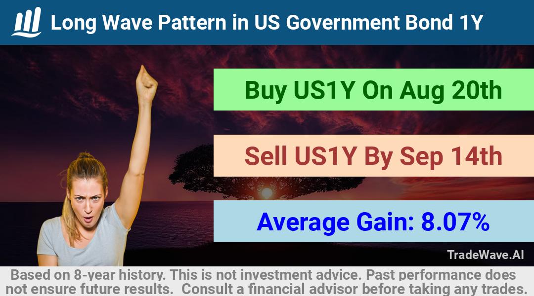 trade seasonals is a Seasonal Analytics Environment that helps inestors and traders find and analyze patterns based on time of the year. this is done by testing a date range for a financial instrument. Algoirthm also finds the top 10 opportunities daily. tradewave.ai