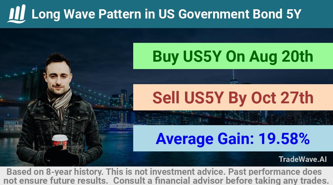 trade seasonals is a Seasonal Analytics Environment that helps inestors and traders find and analyze patterns based on time of the year. this is done by testing a date range for a financial instrument. Algoirthm also finds the top 10 opportunities daily. tradewave.ai