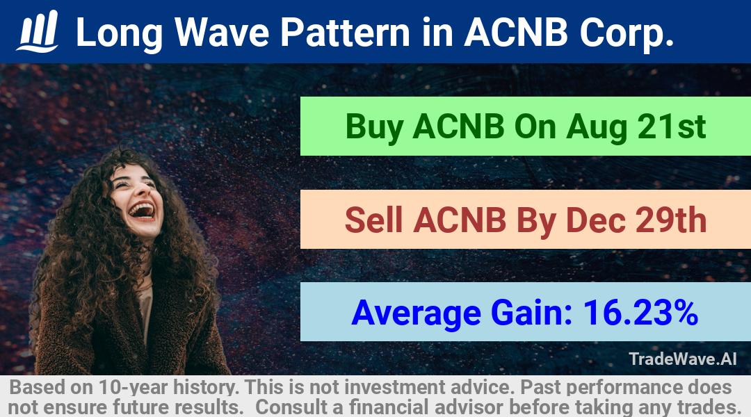 trade seasonals is a Seasonal Analytics Environment that helps inestors and traders find and analyze patterns based on time of the year. this is done by testing a date range for a financial instrument. Algoirthm also finds the top 10 opportunities daily. tradewave.ai