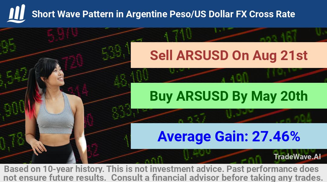 trade seasonals is a Seasonal Analytics Environment that helps inestors and traders find and analyze patterns based on time of the year. this is done by testing a date range for a financial instrument. Algoirthm also finds the top 10 opportunities daily. tradewave.ai