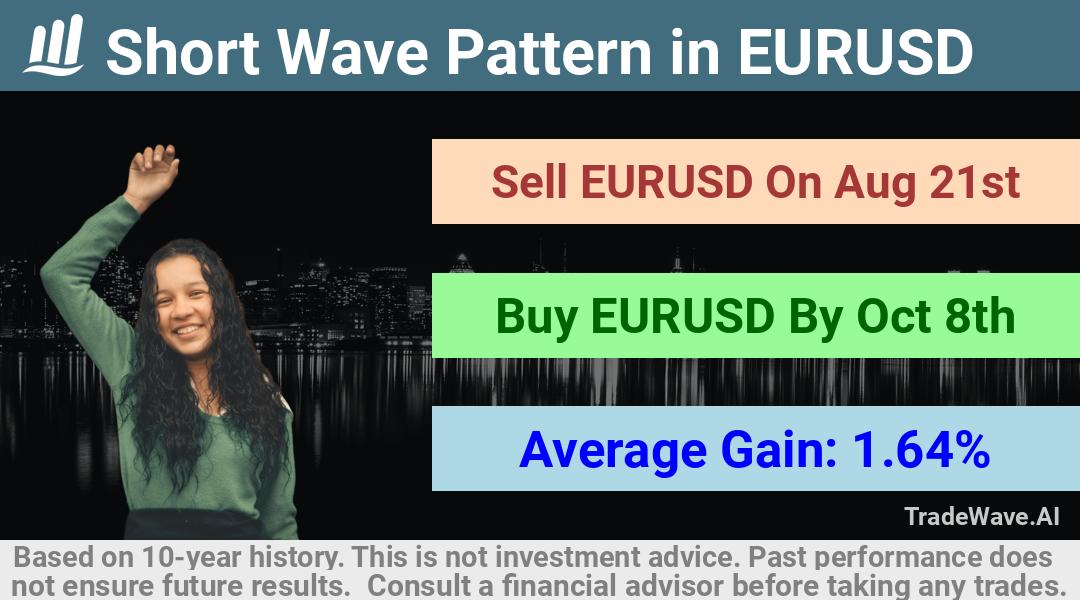 trade seasonals is a Seasonal Analytics Environment that helps inestors and traders find and analyze patterns based on time of the year. this is done by testing a date range for a financial instrument. Algoirthm also finds the top 10 opportunities daily. tradewave.ai