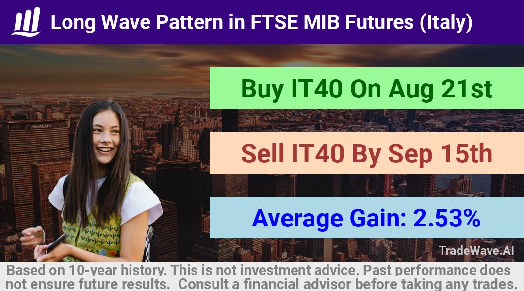 trade seasonals is a Seasonal Analytics Environment that helps inestors and traders find and analyze patterns based on time of the year. this is done by testing a date range for a financial instrument. Algoirthm also finds the top 10 opportunities daily. tradewave.ai