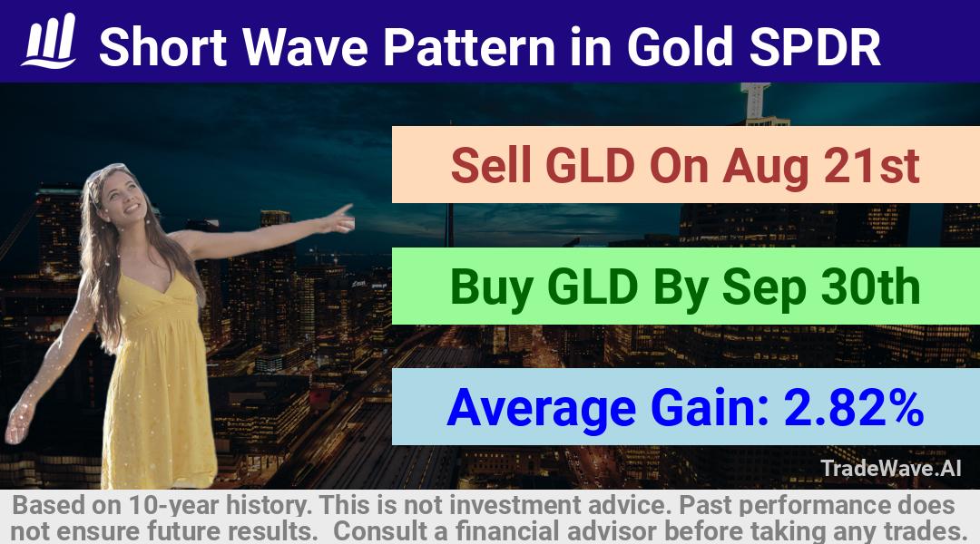 trade seasonals is a Seasonal Analytics Environment that helps inestors and traders find and analyze patterns based on time of the year. this is done by testing a date range for a financial instrument. Algoirthm also finds the top 10 opportunities daily. tradewave.ai