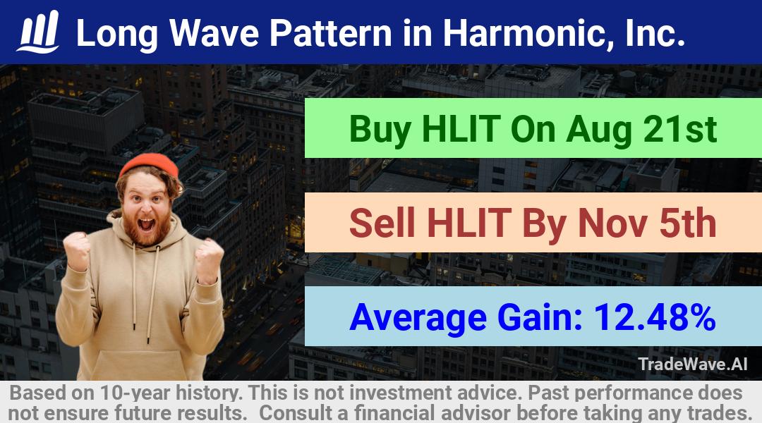 trade seasonals is a Seasonal Analytics Environment that helps inestors and traders find and analyze patterns based on time of the year. this is done by testing a date range for a financial instrument. Algoirthm also finds the top 10 opportunities daily. tradewave.ai