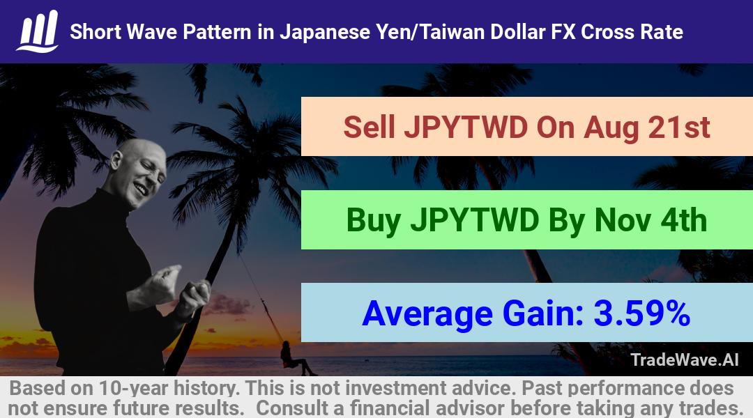 trade seasonals is a Seasonal Analytics Environment that helps inestors and traders find and analyze patterns based on time of the year. this is done by testing a date range for a financial instrument. Algoirthm also finds the top 10 opportunities daily. tradewave.ai