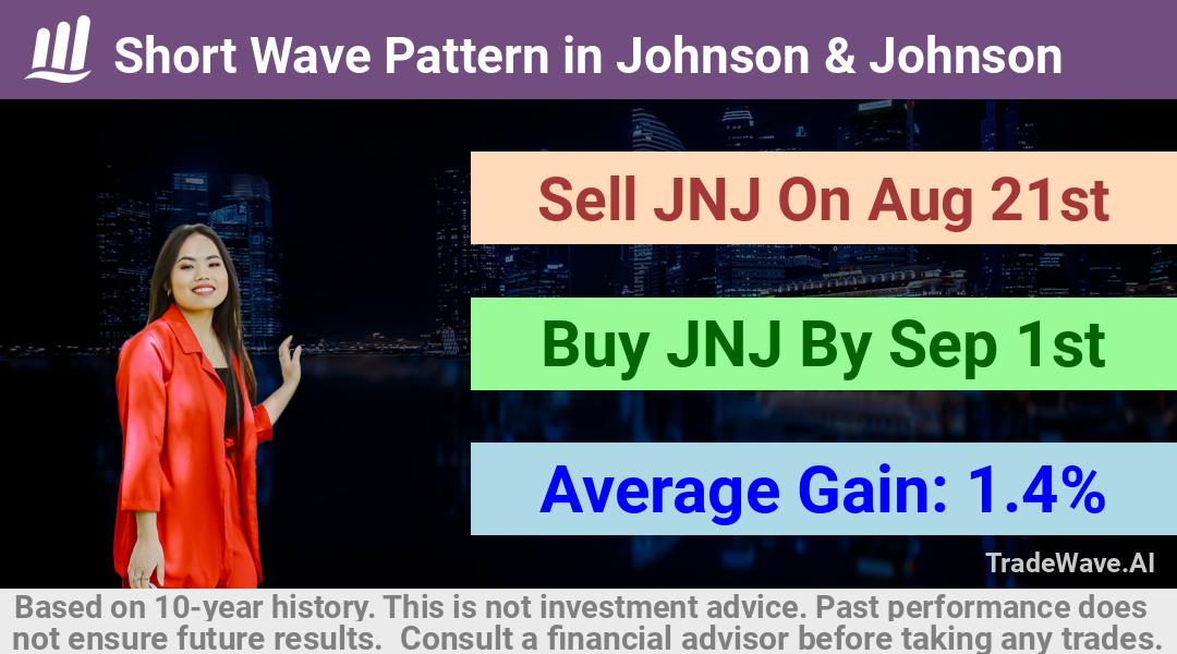 trade seasonals is a Seasonal Analytics Environment that helps inestors and traders find and analyze patterns based on time of the year. this is done by testing a date range for a financial instrument. Algoirthm also finds the top 10 opportunities daily. tradewave.ai