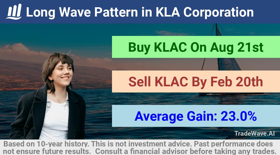 trade seasonals is a Seasonal Analytics Environment that helps inestors and traders find and analyze patterns based on time of the year. this is done by testing a date range for a financial instrument. Algoirthm also finds the top 10 opportunities daily. tradewave.ai