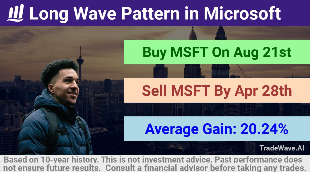 trade seasonals is a Seasonal Analytics Environment that helps inestors and traders find and analyze patterns based on time of the year. this is done by testing a date range for a financial instrument. Algoirthm also finds the top 10 opportunities daily. tradewave.ai