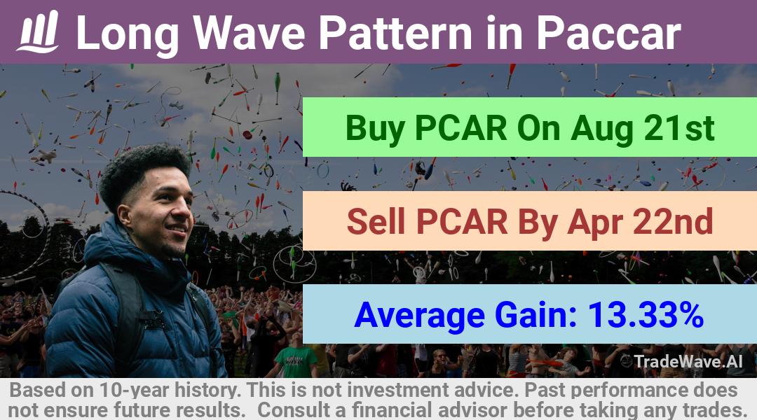 trade seasonals is a Seasonal Analytics Environment that helps inestors and traders find and analyze patterns based on time of the year. this is done by testing a date range for a financial instrument. Algoirthm also finds the top 10 opportunities daily. tradewave.ai