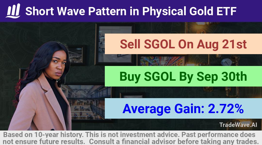 trade seasonals is a Seasonal Analytics Environment that helps inestors and traders find and analyze patterns based on time of the year. this is done by testing a date range for a financial instrument. Algoirthm also finds the top 10 opportunities daily. tradewave.ai