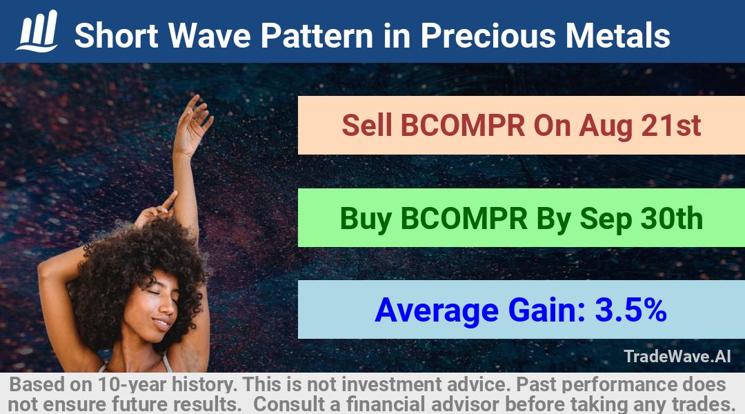 trade seasonals is a Seasonal Analytics Environment that helps inestors and traders find and analyze patterns based on time of the year. this is done by testing a date range for a financial instrument. Algoirthm also finds the top 10 opportunities daily. tradewave.ai