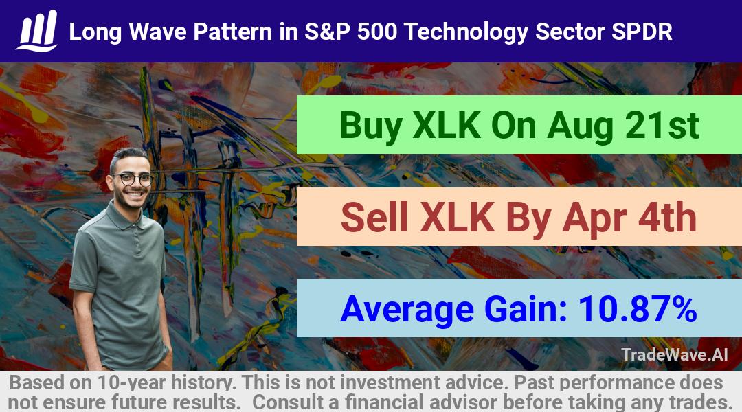 trade seasonals is a Seasonal Analytics Environment that helps inestors and traders find and analyze patterns based on time of the year. this is done by testing a date range for a financial instrument. Algoirthm also finds the top 10 opportunities daily. tradewave.ai