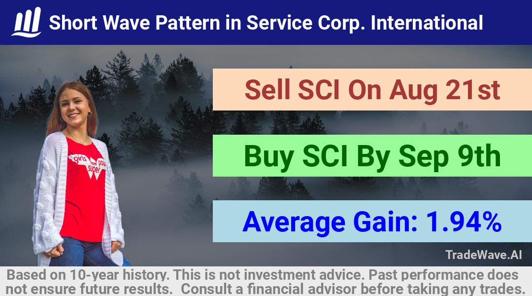 trade seasonals is a Seasonal Analytics Environment that helps inestors and traders find and analyze patterns based on time of the year. this is done by testing a date range for a financial instrument. Algoirthm also finds the top 10 opportunities daily. tradewave.ai