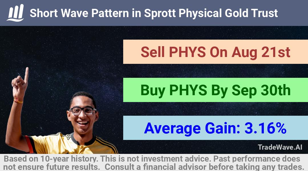 trade seasonals is a Seasonal Analytics Environment that helps inestors and traders find and analyze patterns based on time of the year. this is done by testing a date range for a financial instrument. Algoirthm also finds the top 10 opportunities daily. tradewave.ai