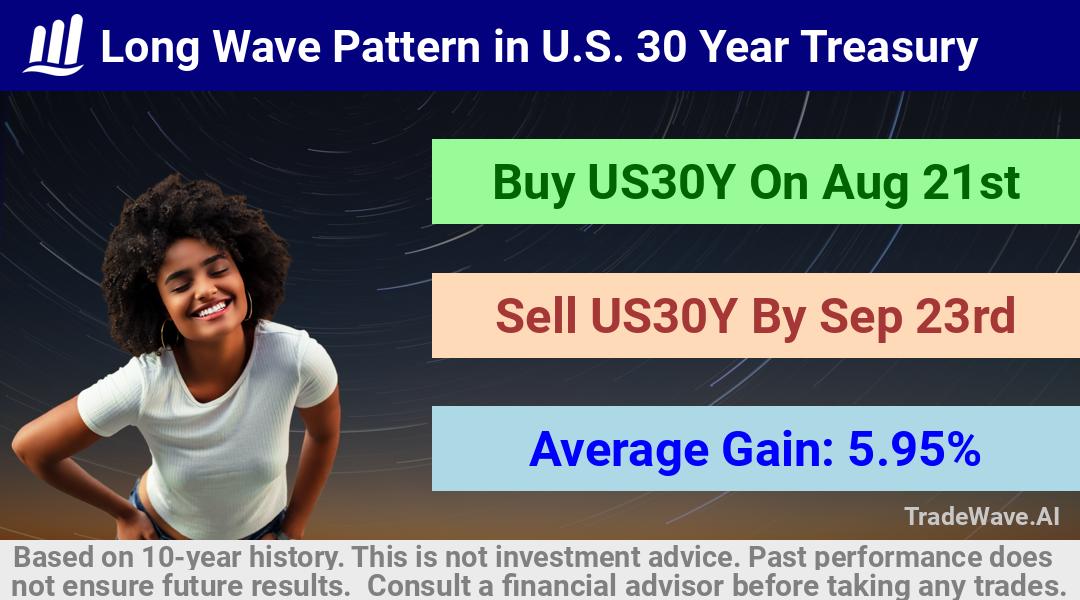 trade seasonals is a Seasonal Analytics Environment that helps inestors and traders find and analyze patterns based on time of the year. this is done by testing a date range for a financial instrument. Algoirthm also finds the top 10 opportunities daily. tradewave.ai