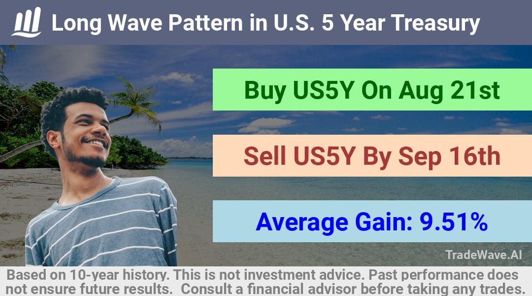 trade seasonals is a Seasonal Analytics Environment that helps inestors and traders find and analyze patterns based on time of the year. this is done by testing a date range for a financial instrument. Algoirthm also finds the top 10 opportunities daily. tradewave.ai