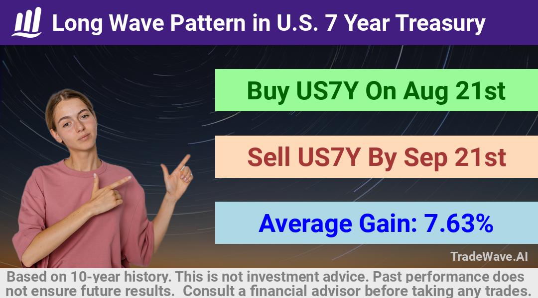 trade seasonals is a Seasonal Analytics Environment that helps inestors and traders find and analyze patterns based on time of the year. this is done by testing a date range for a financial instrument. Algoirthm also finds the top 10 opportunities daily. tradewave.ai