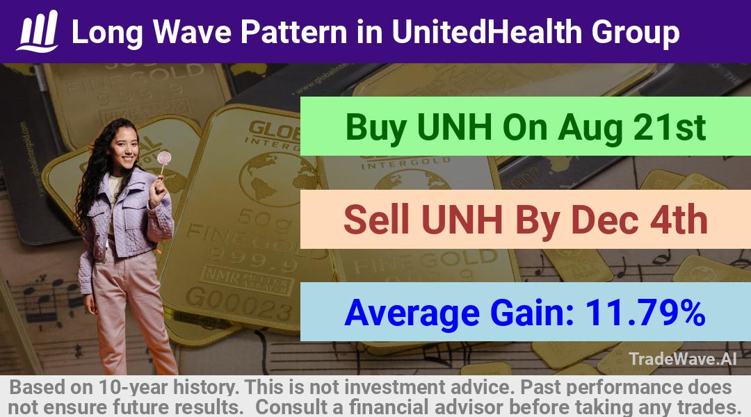 trade seasonals is a Seasonal Analytics Environment that helps inestors and traders find and analyze patterns based on time of the year. this is done by testing a date range for a financial instrument. Algoirthm also finds the top 10 opportunities daily. tradewave.ai