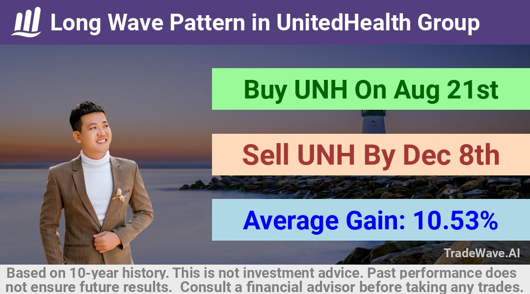 trade seasonals is a Seasonal Analytics Environment that helps inestors and traders find and analyze patterns based on time of the year. this is done by testing a date range for a financial instrument. Algoirthm also finds the top 10 opportunities daily. tradewave.ai