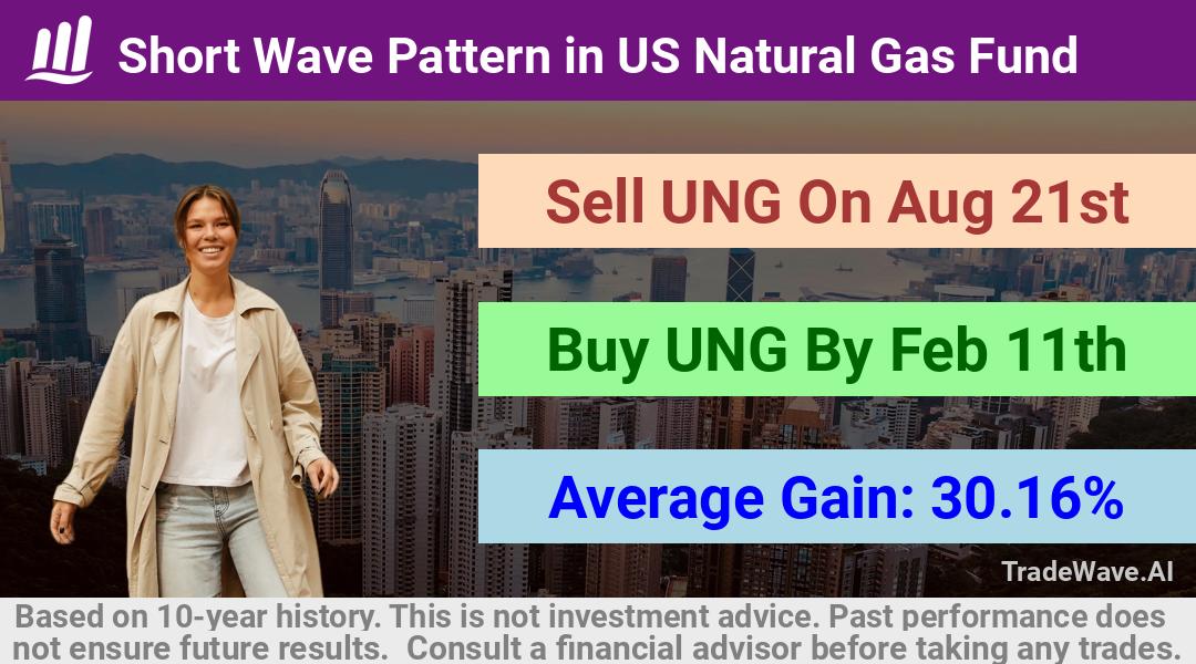 trade seasonals is a Seasonal Analytics Environment that helps inestors and traders find and analyze patterns based on time of the year. this is done by testing a date range for a financial instrument. Algoirthm also finds the top 10 opportunities daily. tradewave.ai