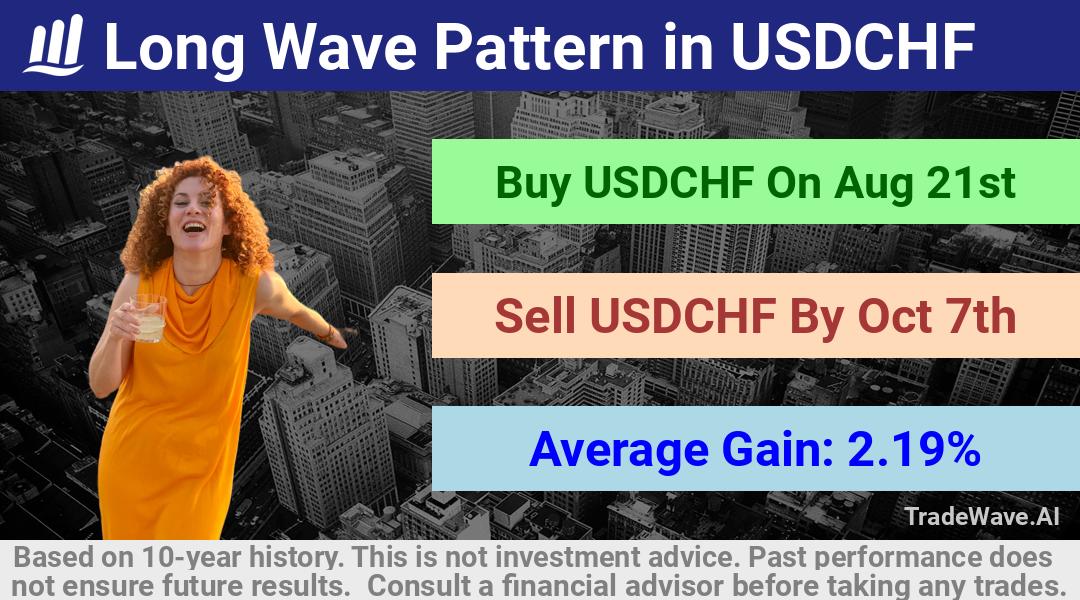 trade seasonals is a Seasonal Analytics Environment that helps inestors and traders find and analyze patterns based on time of the year. this is done by testing a date range for a financial instrument. Algoirthm also finds the top 10 opportunities daily. tradewave.ai