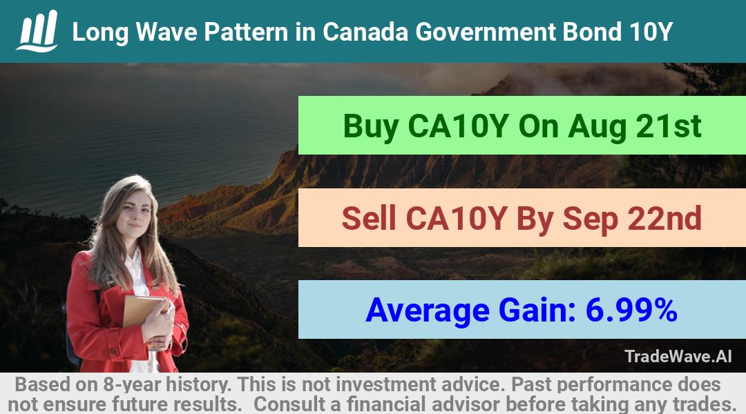 trade seasonals is a Seasonal Analytics Environment that helps inestors and traders find and analyze patterns based on time of the year. this is done by testing a date range for a financial instrument. Algoirthm also finds the top 10 opportunities daily. tradewave.ai