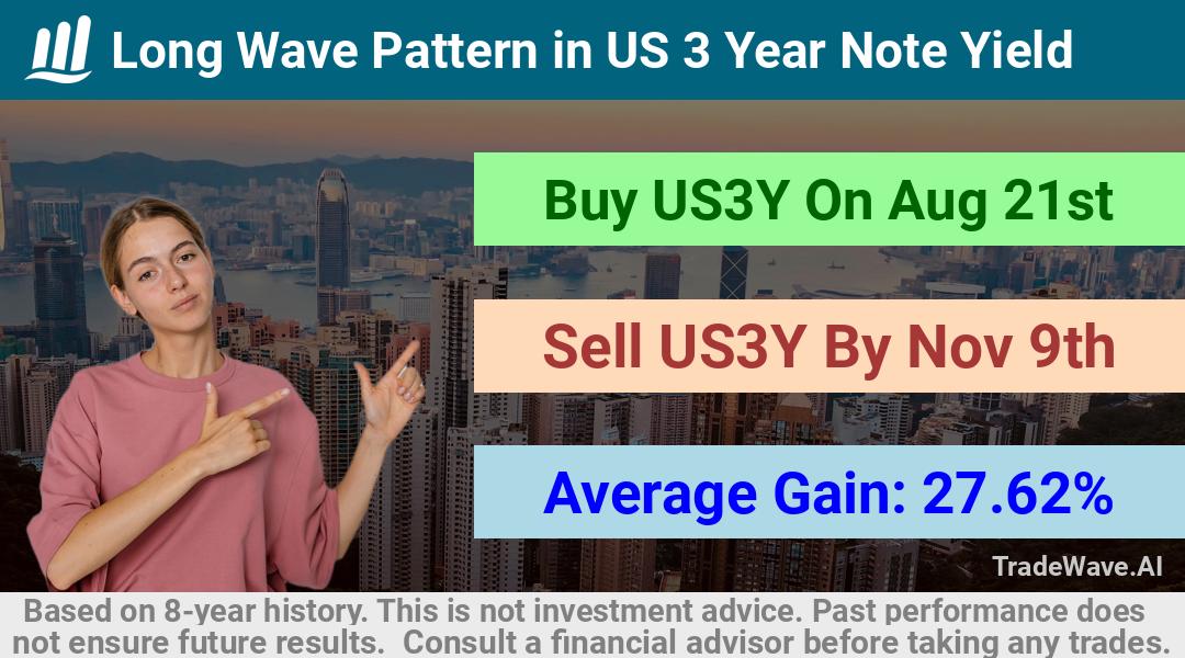 trade seasonals is a Seasonal Analytics Environment that helps inestors and traders find and analyze patterns based on time of the year. this is done by testing a date range for a financial instrument. Algoirthm also finds the top 10 opportunities daily. tradewave.ai