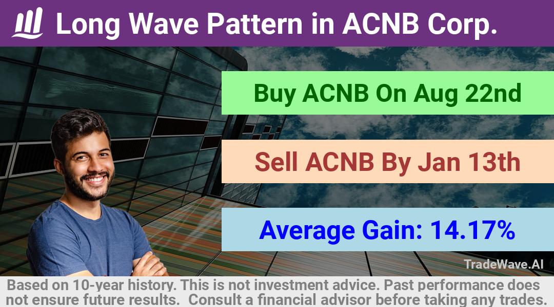 trade seasonals is a Seasonal Analytics Environment that helps inestors and traders find and analyze patterns based on time of the year. this is done by testing a date range for a financial instrument. Algoirthm also finds the top 10 opportunities daily. tradewave.ai