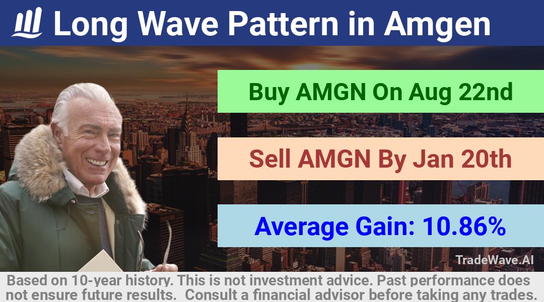 trade seasonals is a Seasonal Analytics Environment that helps inestors and traders find and analyze patterns based on time of the year. this is done by testing a date range for a financial instrument. Algoirthm also finds the top 10 opportunities daily. tradewave.ai