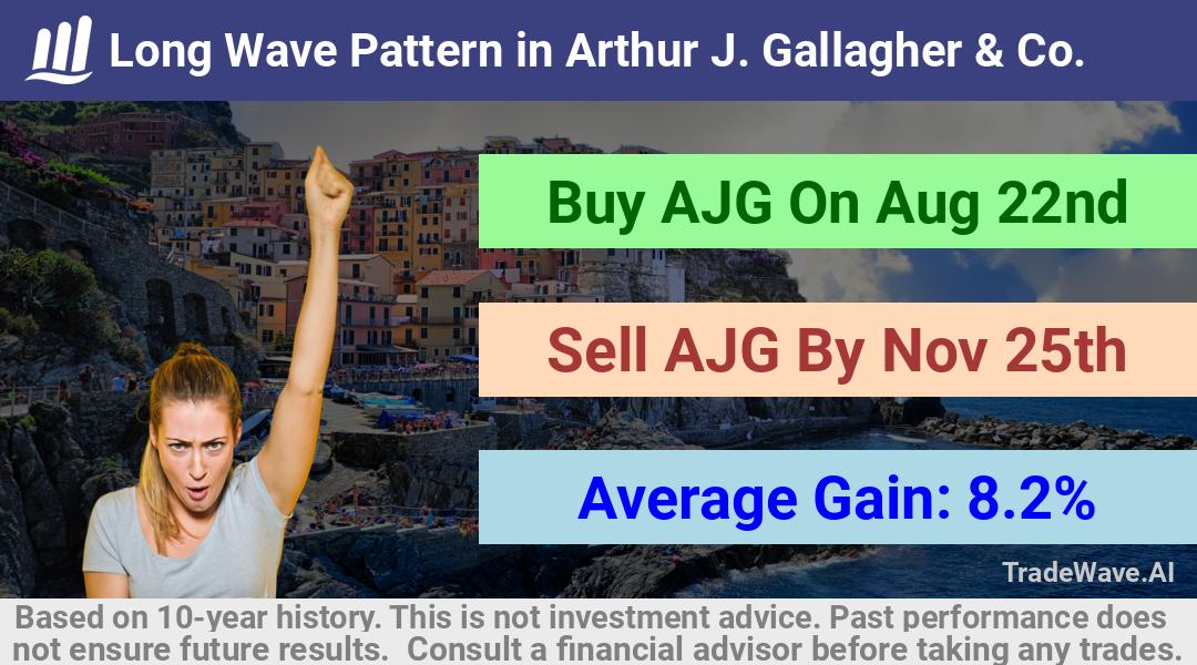 trade seasonals is a Seasonal Analytics Environment that helps inestors and traders find and analyze patterns based on time of the year. this is done by testing a date range for a financial instrument. Algoirthm also finds the top 10 opportunities daily. tradewave.ai