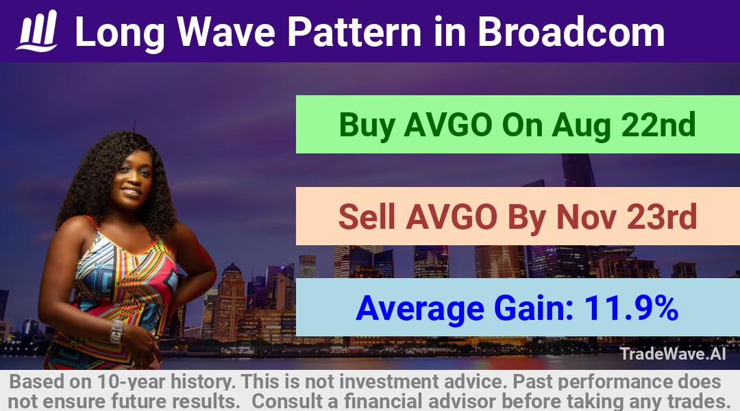 trade seasonals is a Seasonal Analytics Environment that helps inestors and traders find and analyze patterns based on time of the year. this is done by testing a date range for a financial instrument. Algoirthm also finds the top 10 opportunities daily. tradewave.ai