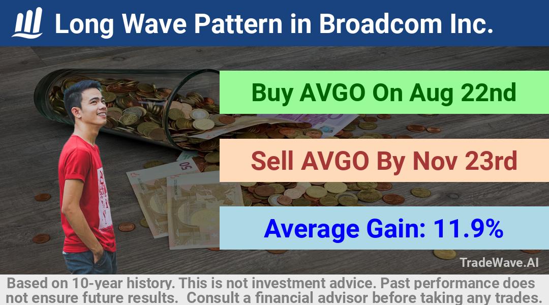 trade seasonals is a Seasonal Analytics Environment that helps inestors and traders find and analyze patterns based on time of the year. this is done by testing a date range for a financial instrument. Algoirthm also finds the top 10 opportunities daily. tradewave.ai