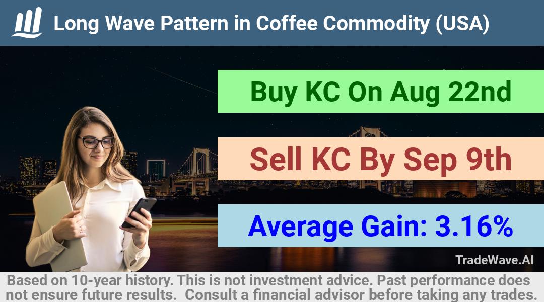 trade seasonals is a Seasonal Analytics Environment that helps inestors and traders find and analyze patterns based on time of the year. this is done by testing a date range for a financial instrument. Algoirthm also finds the top 10 opportunities daily. tradewave.ai