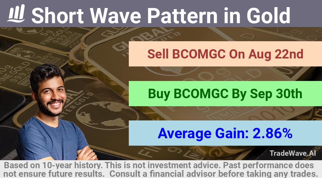 trade seasonals is a Seasonal Analytics Environment that helps inestors and traders find and analyze patterns based on time of the year. this is done by testing a date range for a financial instrument. Algoirthm also finds the top 10 opportunities daily. tradewave.ai