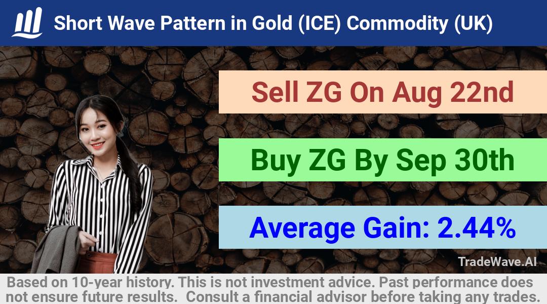 trade seasonals is a Seasonal Analytics Environment that helps inestors and traders find and analyze patterns based on time of the year. this is done by testing a date range for a financial instrument. Algoirthm also finds the top 10 opportunities daily. tradewave.ai