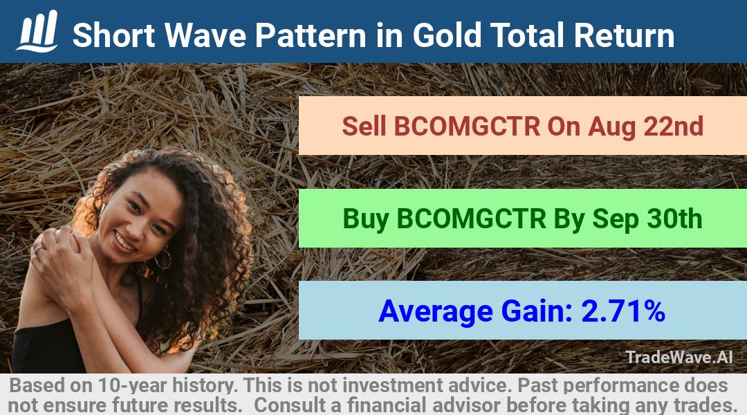 trade seasonals is a Seasonal Analytics Environment that helps inestors and traders find and analyze patterns based on time of the year. this is done by testing a date range for a financial instrument. Algoirthm also finds the top 10 opportunities daily. tradewave.ai