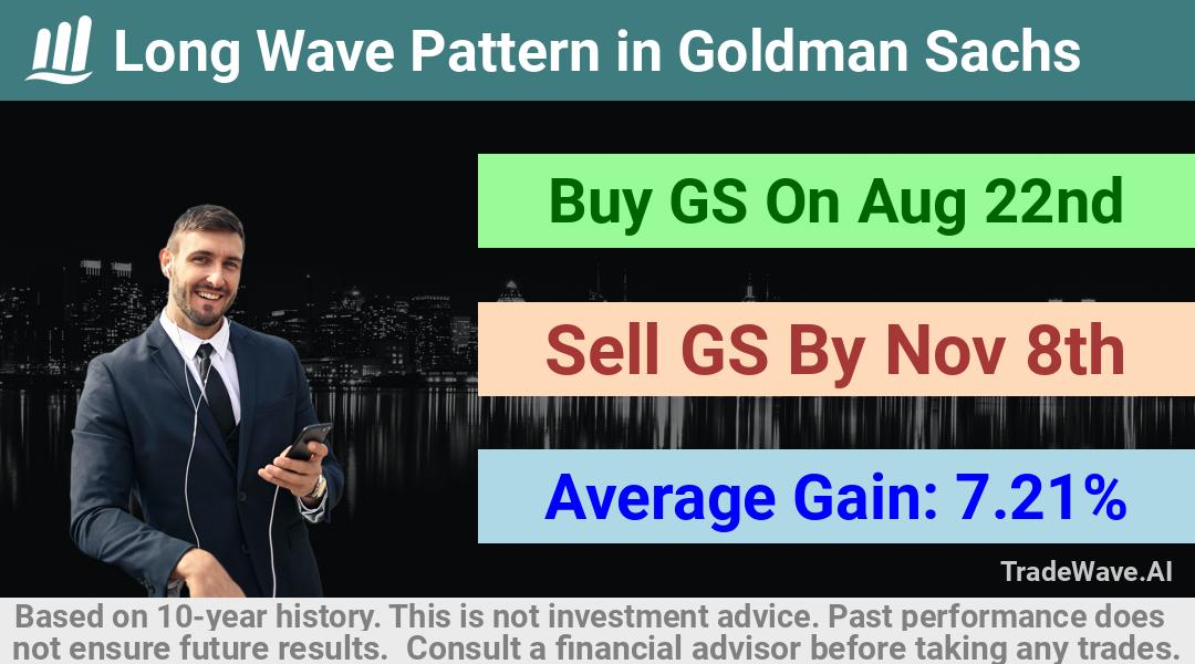 trade seasonals is a Seasonal Analytics Environment that helps inestors and traders find and analyze patterns based on time of the year. this is done by testing a date range for a financial instrument. Algoirthm also finds the top 10 opportunities daily. tradewave.ai