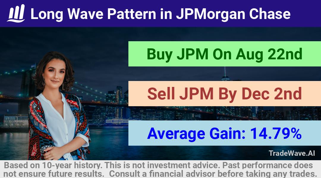 trade seasonals is a Seasonal Analytics Environment that helps inestors and traders find and analyze patterns based on time of the year. this is done by testing a date range for a financial instrument. Algoirthm also finds the top 10 opportunities daily. tradewave.ai