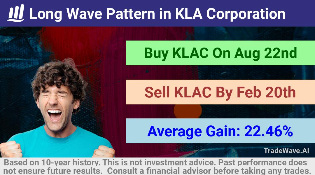 trade seasonals is a Seasonal Analytics Environment that helps inestors and traders find and analyze patterns based on time of the year. this is done by testing a date range for a financial instrument. Algoirthm also finds the top 10 opportunities daily. tradewave.ai