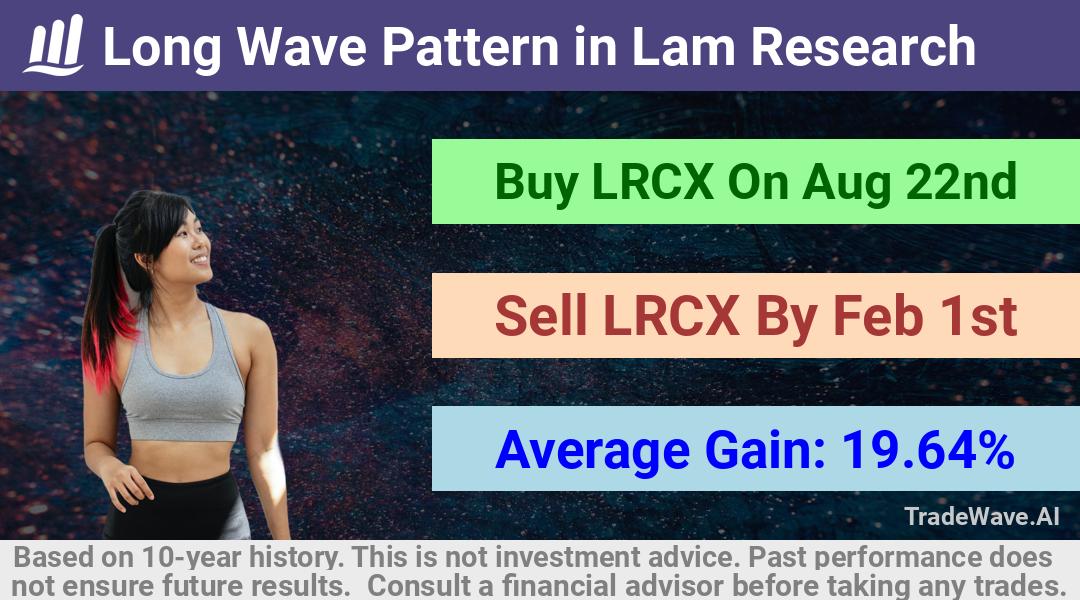 trade seasonals is a Seasonal Analytics Environment that helps inestors and traders find and analyze patterns based on time of the year. this is done by testing a date range for a financial instrument. Algoirthm also finds the top 10 opportunities daily. tradewave.ai