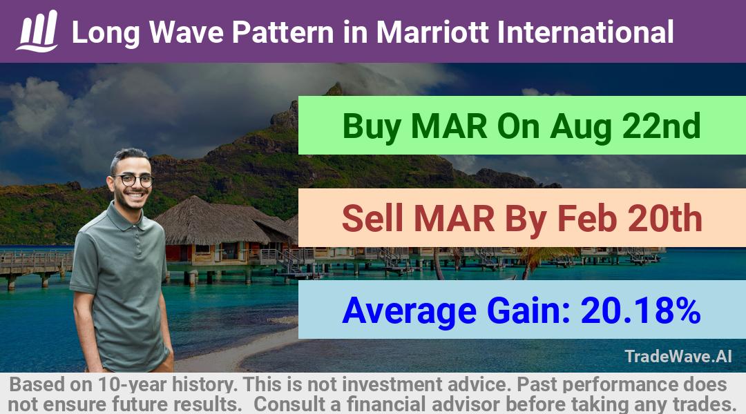 trade seasonals is a Seasonal Analytics Environment that helps inestors and traders find and analyze patterns based on time of the year. this is done by testing a date range for a financial instrument. Algoirthm also finds the top 10 opportunities daily. tradewave.ai