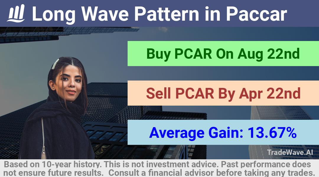 trade seasonals is a Seasonal Analytics Environment that helps inestors and traders find and analyze patterns based on time of the year. this is done by testing a date range for a financial instrument. Algoirthm also finds the top 10 opportunities daily. tradewave.ai