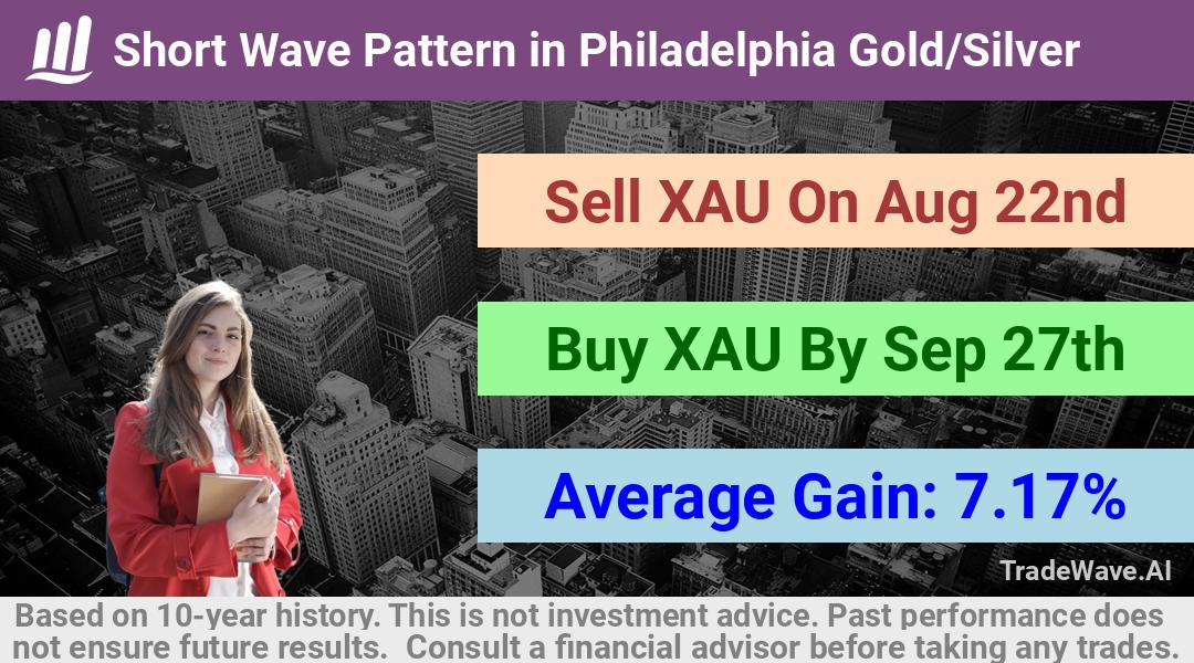 trade seasonals is a Seasonal Analytics Environment that helps inestors and traders find and analyze patterns based on time of the year. this is done by testing a date range for a financial instrument. Algoirthm also finds the top 10 opportunities daily. tradewave.ai