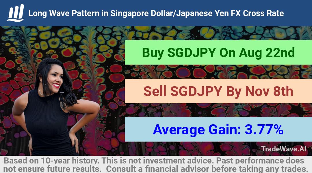 trade seasonals is a Seasonal Analytics Environment that helps inestors and traders find and analyze patterns based on time of the year. this is done by testing a date range for a financial instrument. Algoirthm also finds the top 10 opportunities daily. tradewave.ai