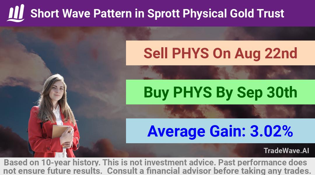 trade seasonals is a Seasonal Analytics Environment that helps inestors and traders find and analyze patterns based on time of the year. this is done by testing a date range for a financial instrument. Algoirthm also finds the top 10 opportunities daily. tradewave.ai